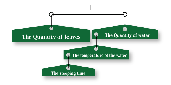 How to Measure the Temperature of Japanese Tea - T Ching