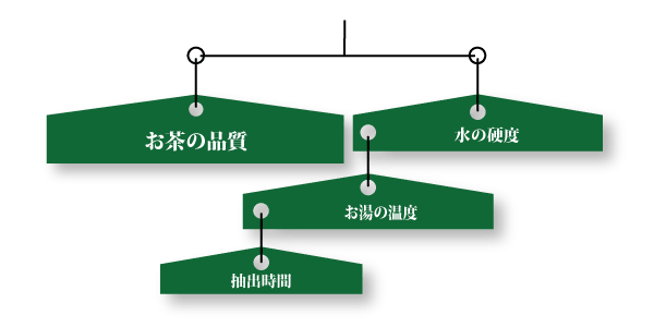 大事なポイント
