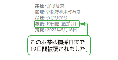 被覆している場合の表示